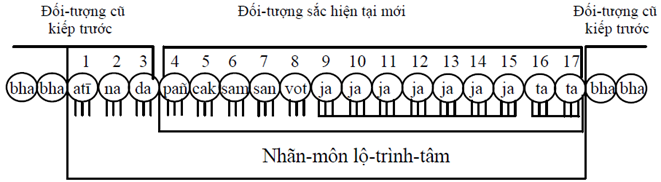 A diagram of numbers and letters

Description automatically generated with medium confidence