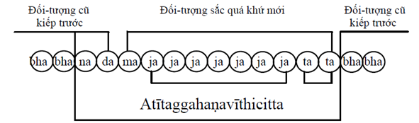 A diagram of a line of circles

Description automatically generated with medium confidence