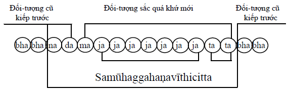 A diagram of a number of circles with black text

Description automatically generated