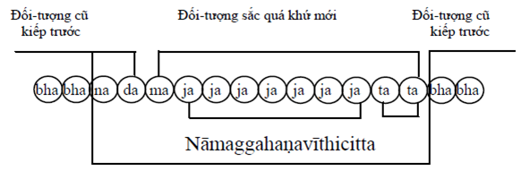 A diagram of a number of circles with black text

Description automatically generated