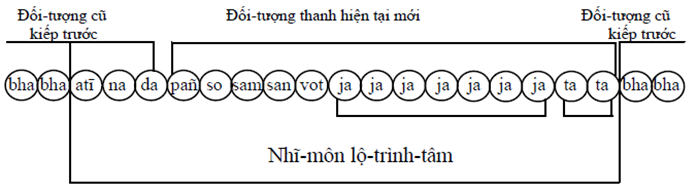 A diagram of a line of circles

Description automatically generated with medium confidence