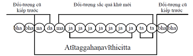 A diagram of a line of circles

Description automatically generated with medium confidence