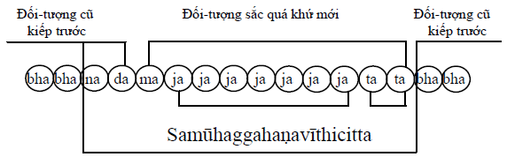 A diagram of a number of circles with black text

Description automatically generated