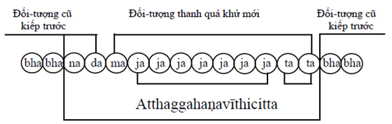 A diagram of a number of circles

Description automatically generated with medium confidence