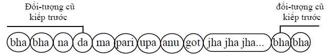 A group of black circles with blue text

Description automatically generated